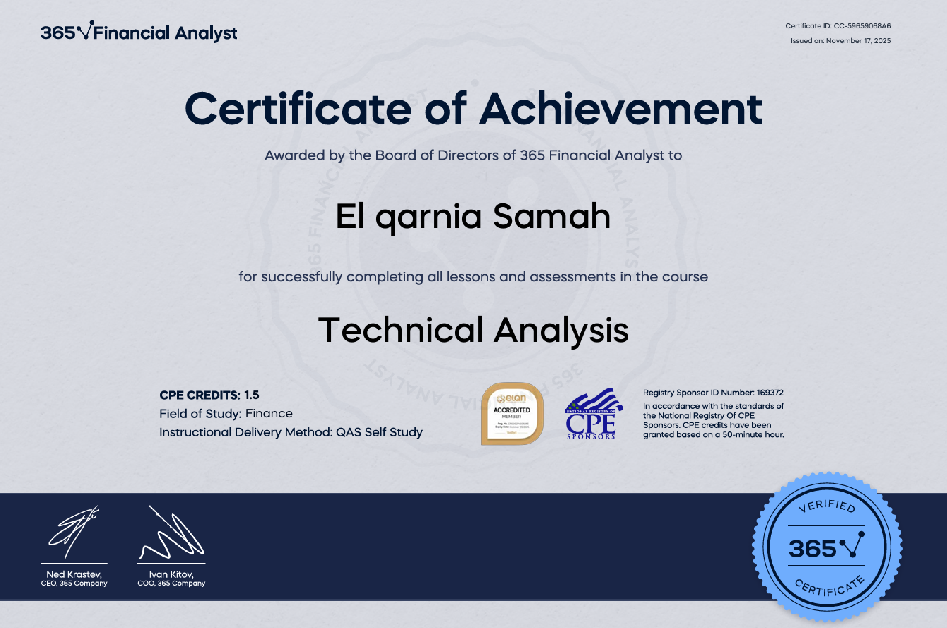 Technical Analysis